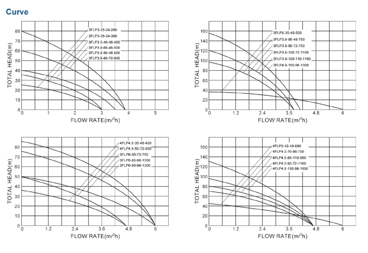 solar panel powered water pump solar panel powered water pump
