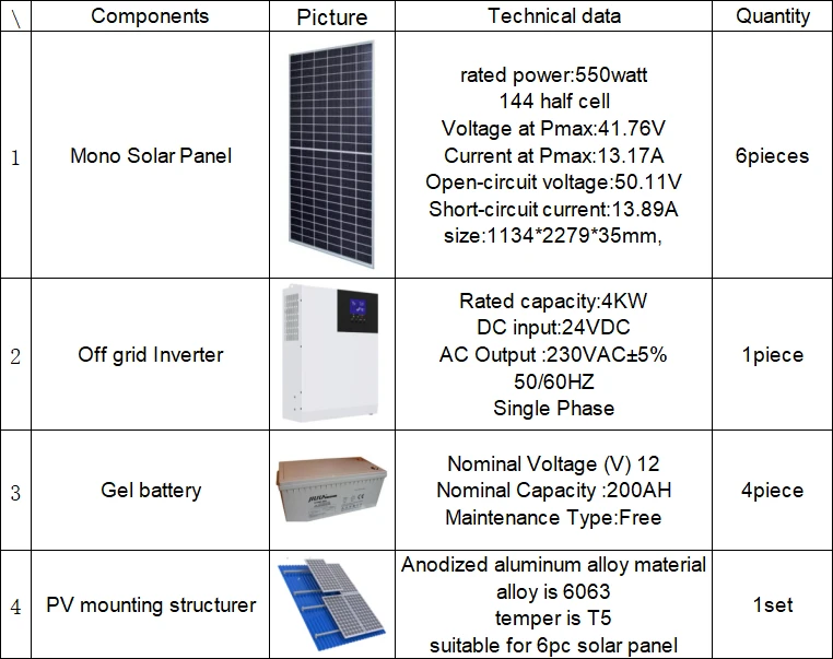 off grid solar and generator system