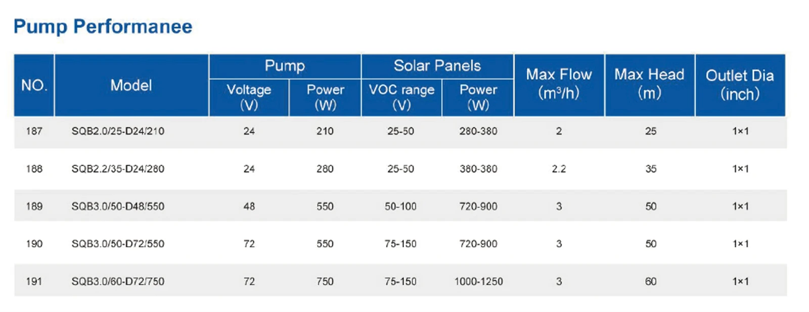 water booster pump for house