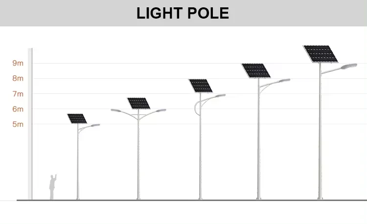 solar security light with motion sensor solar security light with motion sensor