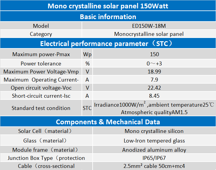 Solar PV Panels 150W with black frame Solar PV Panels 150W with black frame