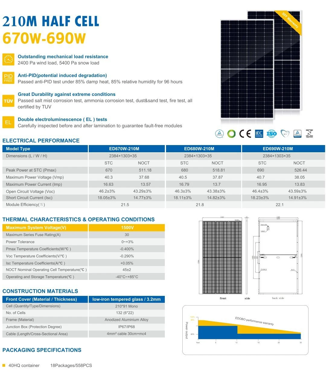 High Efficiency high power Solar Panel with Full Certificates