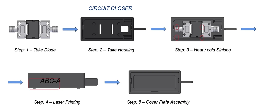 Assembly and crimping of solar panel junction box