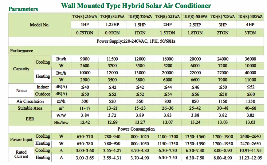 solar power AC solar power AC