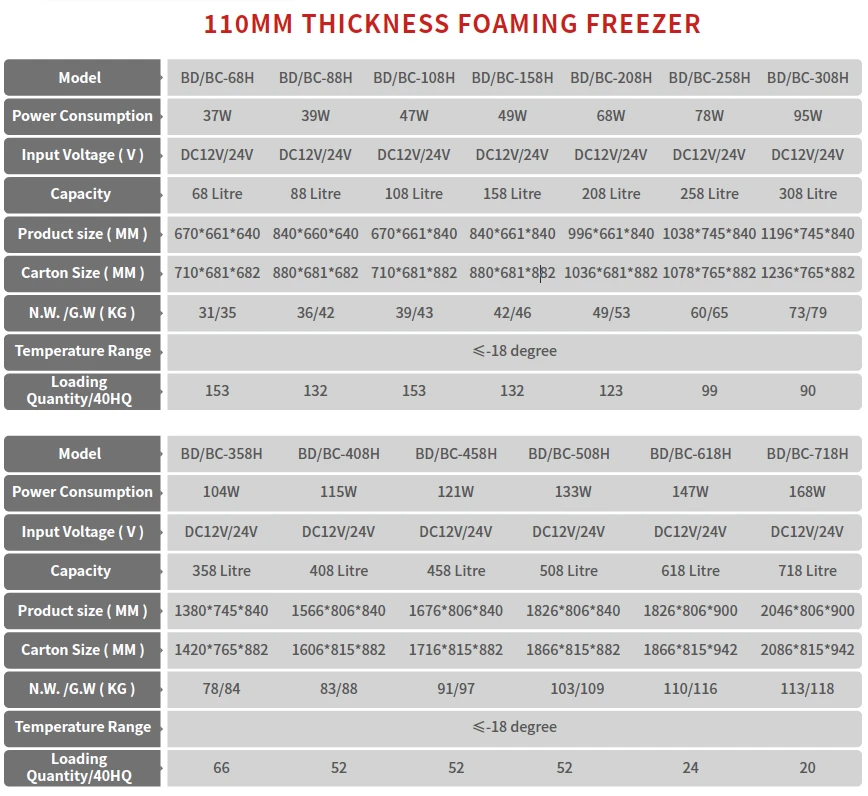 110mm Solar Freezer 110mm Solar Freezer